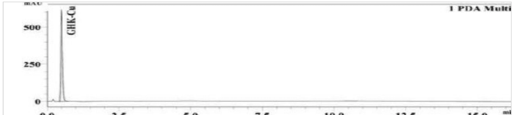 HPLC chromatogram from the certificate of analysis for lot ABL-GHK-2601