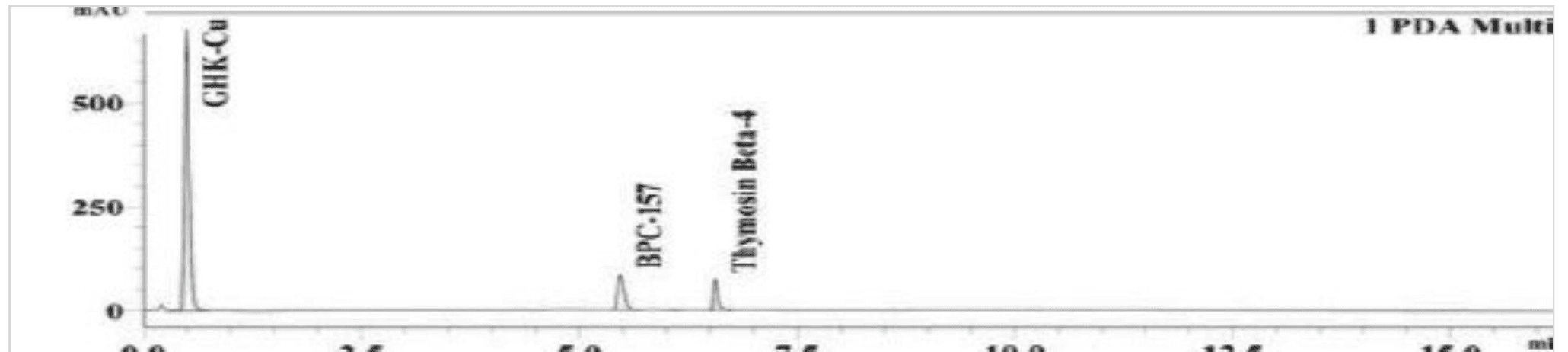 HPLC chromatogram from the certificate of analysis for lot ABL-BBG70-2604