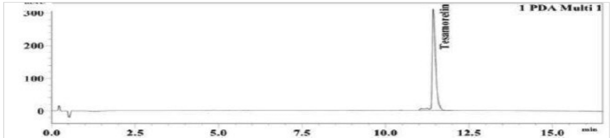 HPLC chromatogram from the certificate of analysis for lot ABL-TES-2602